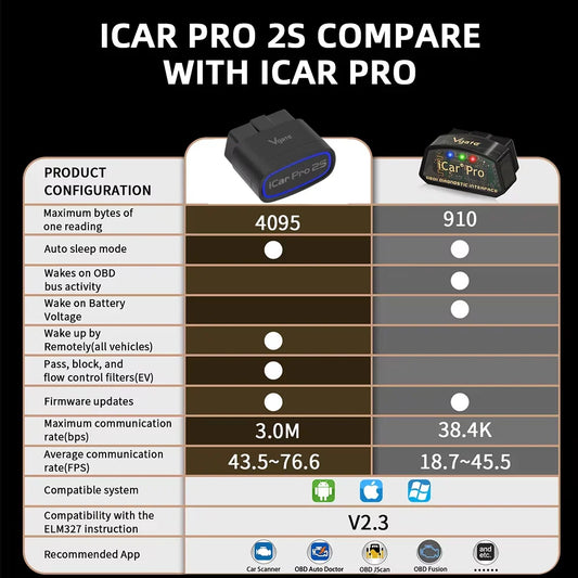 iCar Pro 2S vs iCar Pro comparison – faster communication rate, EV support, ELM327 V2.3 – car accessories OBD scanner